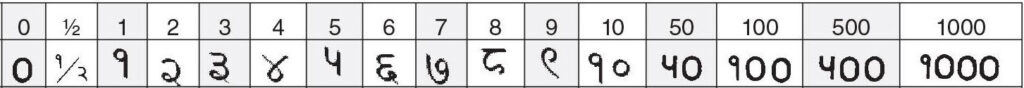 nepalees getallen