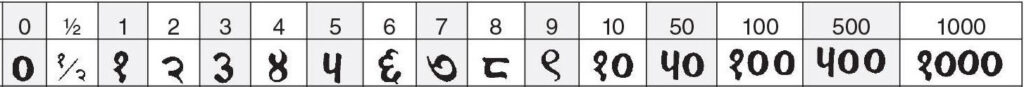 sanskriet tekens munten